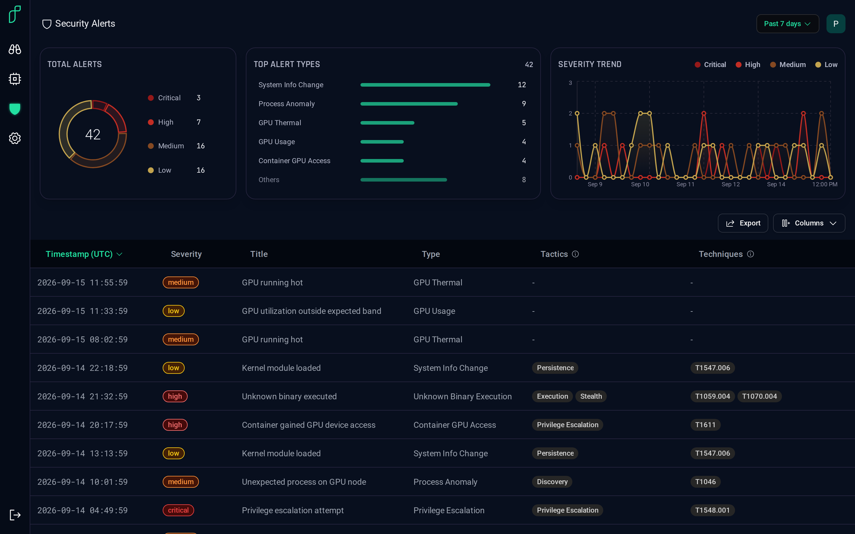 The Security Alerts page for the Production workspace