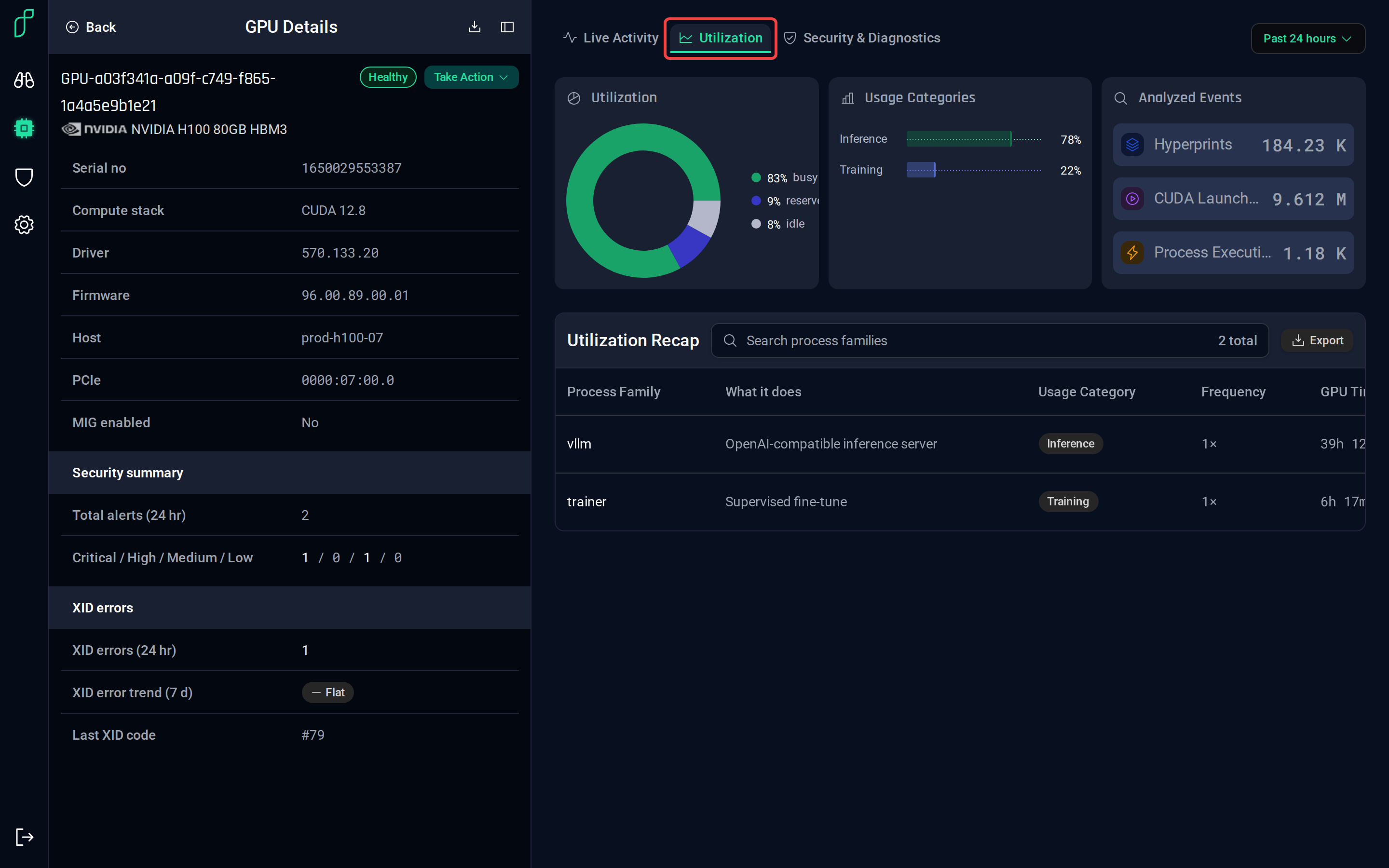 The Utilization tab