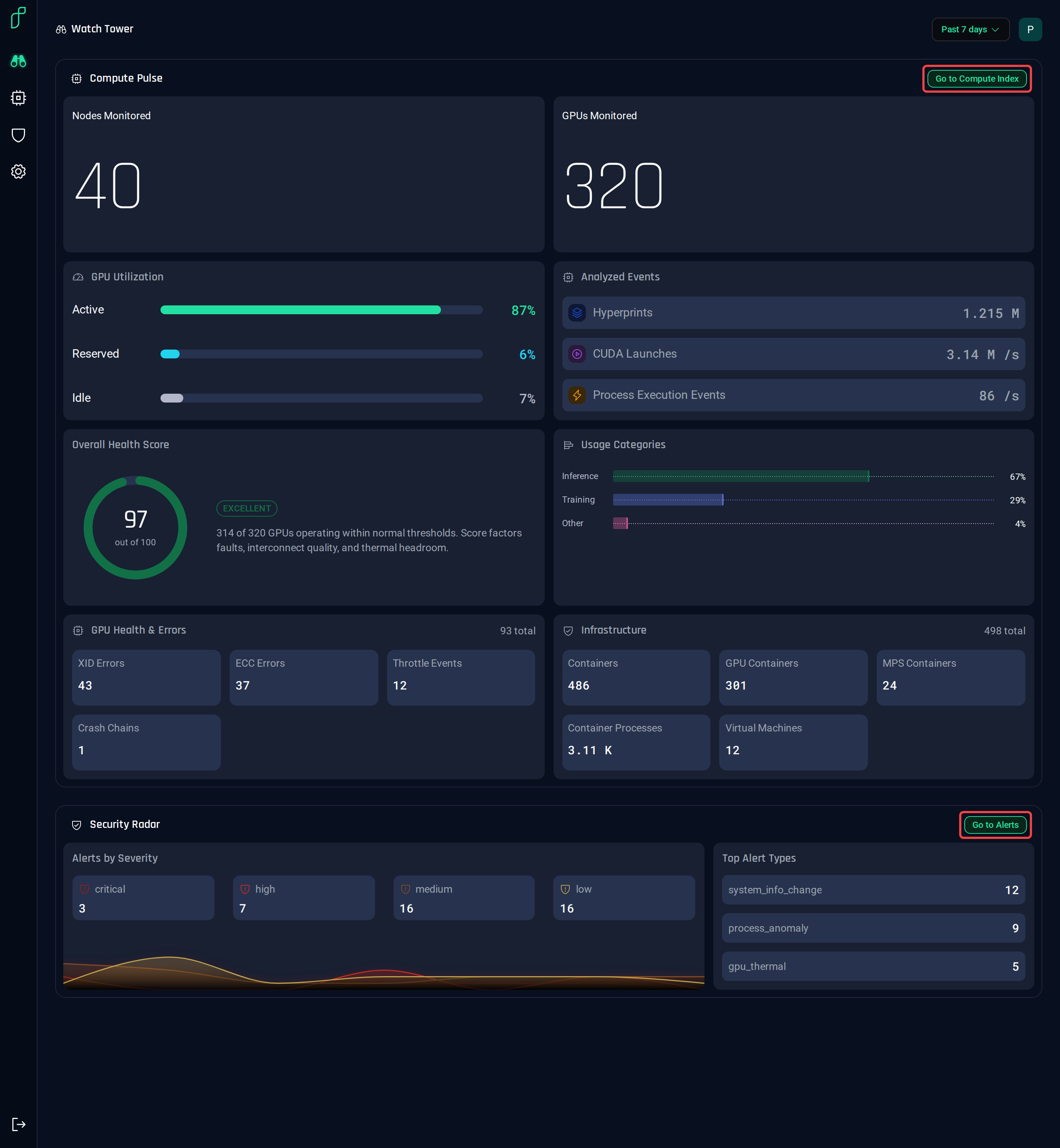 The Go to Compute Index and Go to Alerts buttons